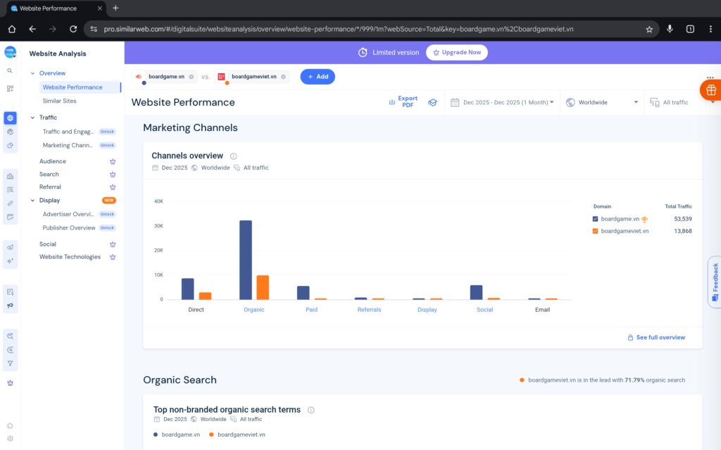Similarweb marketing activities