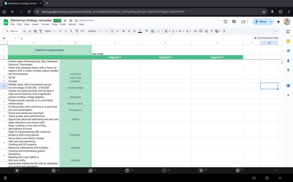 Target Audiences Trait - Digital Marketing Strategy