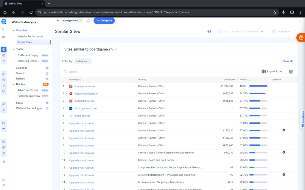 Similarweb Top Competitors