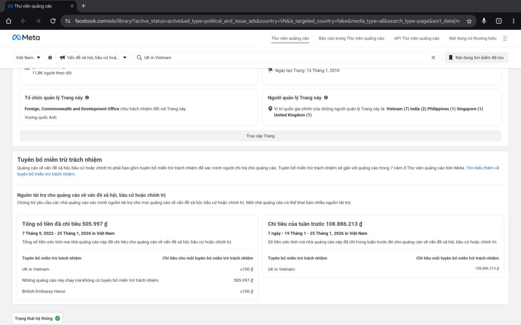 Facebook Library Budget